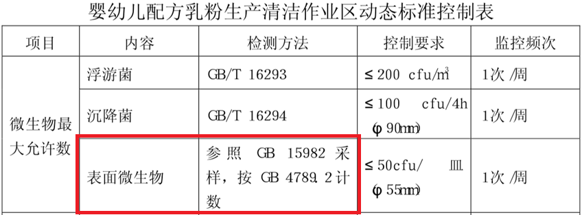 嬰配乳粉生產(chǎn)企業(yè)環(huán)境微生物監(jiān)測(cè)(一)——表面微生物采樣 嬰配乳粉生產(chǎn)企業(yè)環(huán)境微生物監(jiān)測(cè)(一)——表面微生物采樣