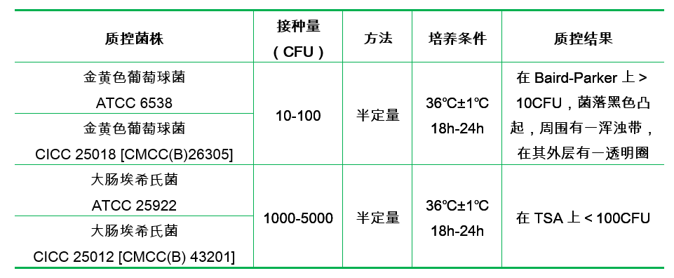 7.5%氯化鈉肉湯 7.5%氯化鈉肉湯