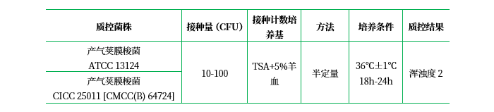 液體硫乙醇酸鹽培養(yǎng)基(FTG)(顆粒劑型) 液體硫乙醇酸鹽培養(yǎng)基(FTG)(顆粒劑型)