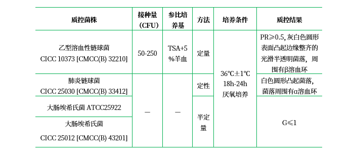 哥倫比亞CNA血瓊脂基礎(chǔ) 哥倫比亞CNA血瓊脂基礎(chǔ)