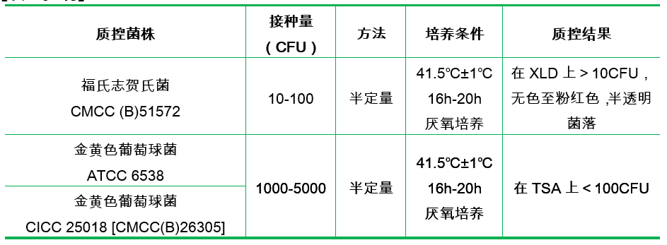 志賀氏菌增菌肉湯基礎(chǔ) ( 顆粒劑型 ) 志賀氏菌增菌肉湯基礎(chǔ) ( 顆粒劑型 )