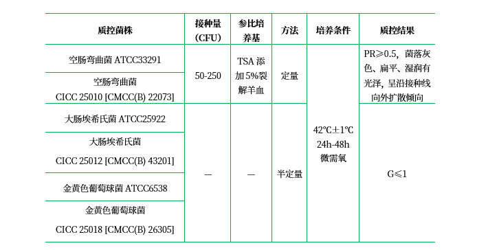 (改良)Skirrow血瓊脂基礎(chǔ) (改良)Skirrow血瓊脂基礎(chǔ)