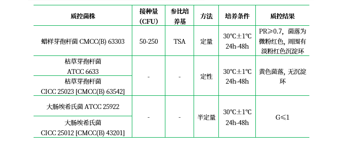 甘露醇卵黃多粘菌素瓊脂基礎(chǔ)(MYP) 甘露醇卵黃多粘菌素瓊脂基礎(chǔ)(MYP)