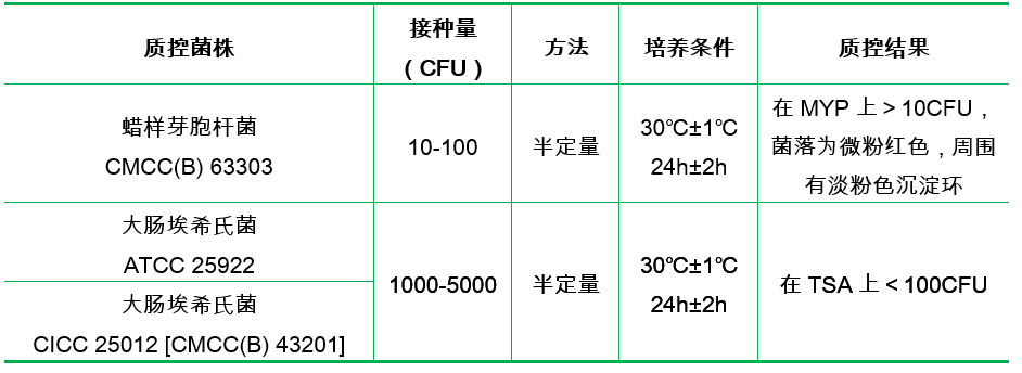 胰酪胨大豆多粘菌素肉湯基礎(chǔ) 胰酪胨大豆多粘菌素肉湯基礎(chǔ)