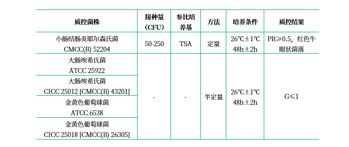 CIN-1培養(yǎng)基基礎 CIN-1培養(yǎng)基基礎