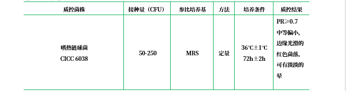 MC瓊脂培養(yǎng)基 MC瓊脂培養(yǎng)基