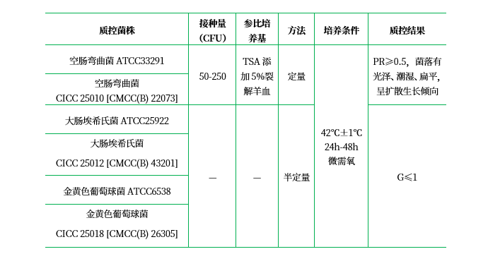 改良CCDA基礎(chǔ) 改良CCDA基礎(chǔ)
