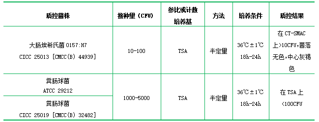 改良EC肉湯基礎(chǔ) 改良EC肉湯基礎(chǔ)