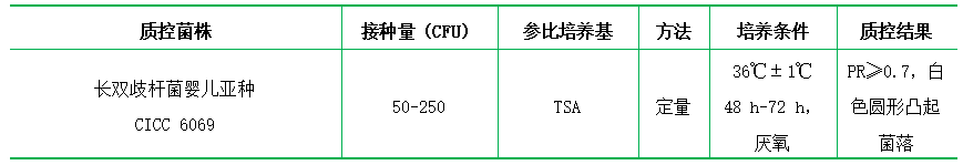 雙歧桿菌瓊脂培養(yǎng)基(也稱 BBL) 雙歧桿菌瓊脂培養(yǎng)基(也稱 BBL)