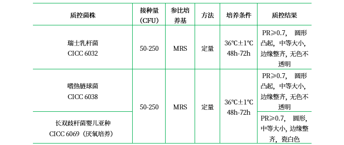 MRS瓊脂培養(yǎng)基 MRS瓊脂培養(yǎng)基