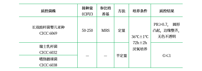 MRS瓊脂培養(yǎng)基 MRS瓊脂培養(yǎng)基