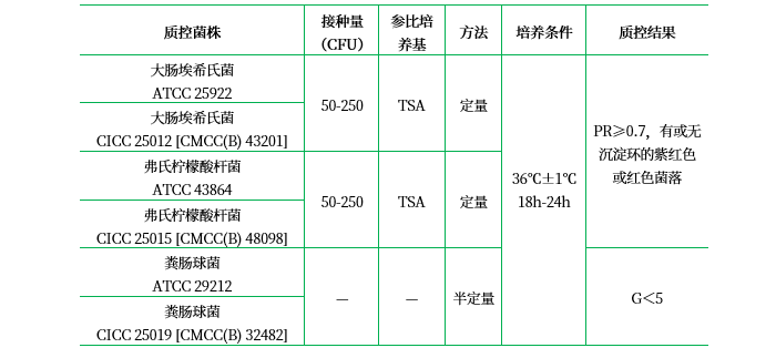 結(jié)晶紫中性紅膽鹽瓊脂(顆粒劑型)(VRBA) 結(jié)晶紫中性紅膽鹽瓊脂(顆粒劑型)(VRBA)