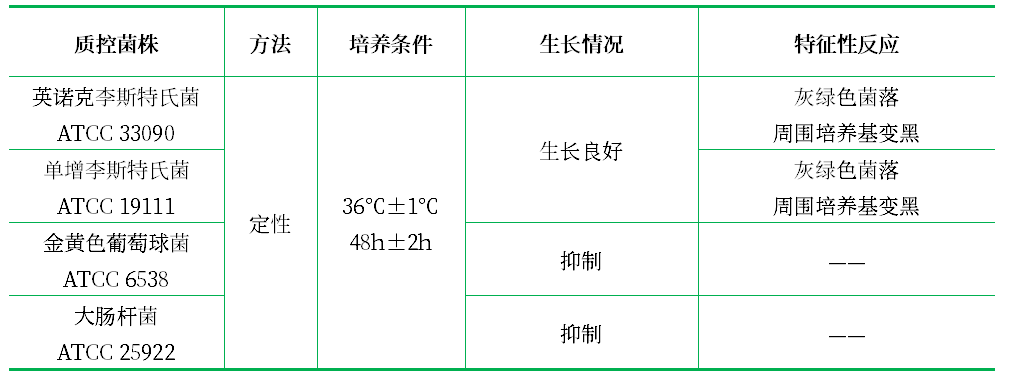 PALCAM培養(yǎng)基基礎 PALCAM培養(yǎng)基基礎