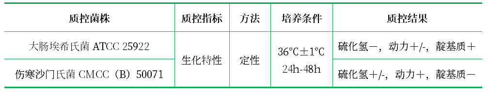 亞硒酸鹽煌綠增菌液基礎(chǔ) 亞硒酸鹽煌綠增菌液基礎(chǔ)