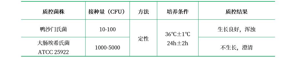 煌綠肉湯增菌液基礎(chǔ) 煌綠肉湯增菌液基礎(chǔ)