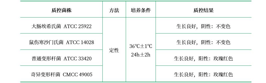 Rustigian氏尿素培養(yǎng)基基礎(chǔ) Rustigian氏尿素培養(yǎng)基基礎(chǔ)