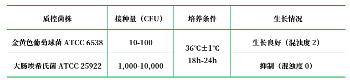 亞碲酸鈉肉湯培養(yǎng)基基礎(chǔ) 亞碲酸鈉肉湯培養(yǎng)基基礎(chǔ)