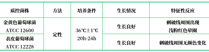 甲苯胺藍(lán)-DNA酶瓊脂 甲苯胺藍(lán)-DNA酶瓊脂