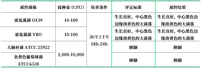 四號(hào)瓊脂 四號(hào)瓊脂