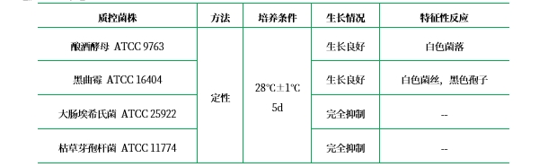 DG-18瓊脂基礎(chǔ) DG-18瓊脂基礎(chǔ)