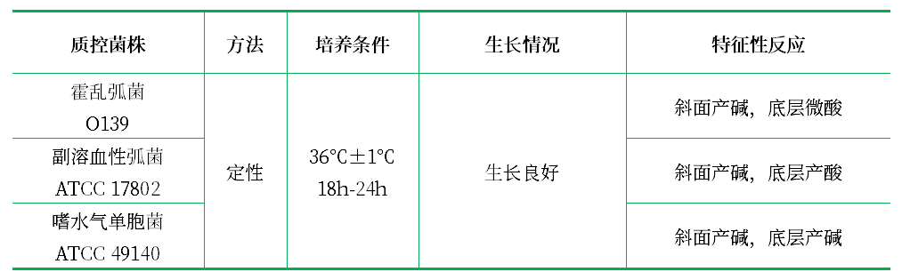 精氨酸葡萄糖斜面瓊脂 精氨酸葡萄糖斜面瓊脂