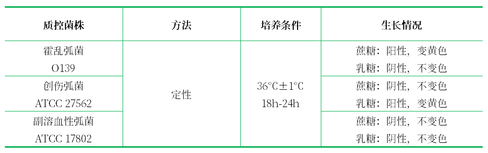 糖類(lèi)分解試驗(yàn)用培養(yǎng)基基礎(chǔ) 糖類(lèi)分解試驗(yàn)用培養(yǎng)基基礎(chǔ)