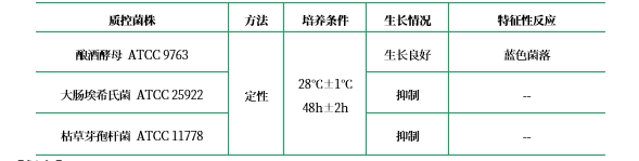 YM11瓊脂基礎(chǔ) YM11瓊脂基礎(chǔ)