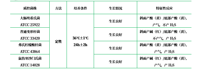 克氏雙糖鐵瓊脂(KIA) 克氏雙糖鐵瓊脂(KIA)