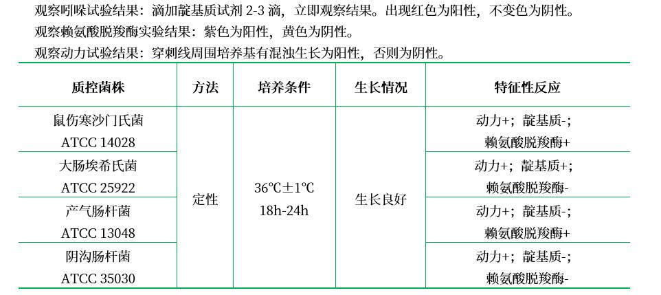 LIM培養(yǎng)基Lysine Indole Motility Medium LIM培養(yǎng)基Lysine Indole Motility Medium