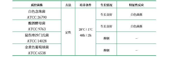 酵母葡萄糖氯霉素瓊脂(Yeast Dextrose Chloramphenicol Agar) 酵母葡萄糖氯霉素瓊脂(Yeast Dextrose Chloramphenicol Agar)