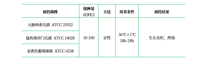 營養(yǎng)肉湯(NB) 營養(yǎng)肉湯(NB)