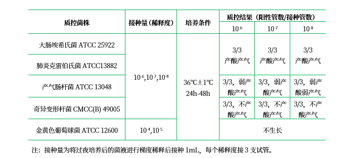 乳糖膽鹽發(fā)酵培養(yǎng)基 乳糖膽鹽發(fā)酵培養(yǎng)基
