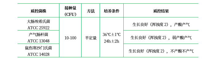 乳糖復(fù)發(fā)酵培養(yǎng)基(乳糖發(fā)酵培養(yǎng)基) 乳糖復(fù)發(fā)酵培養(yǎng)基(乳糖發(fā)酵培養(yǎng)基)