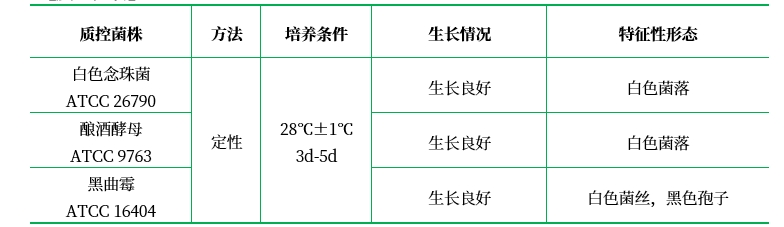察氏培養(yǎng)基 察氏培養(yǎng)基