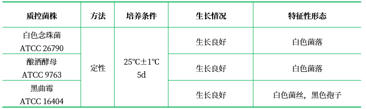 產(chǎn)毒培養(yǎng)基 產(chǎn)毒培養(yǎng)基