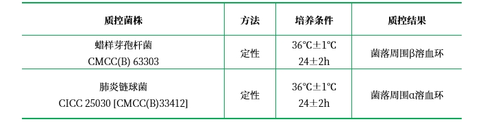 胰酪胨大豆羊血瓊脂基礎(chǔ)(TSSB) 胰酪胨大豆羊血瓊脂基礎(chǔ)(TSSB)