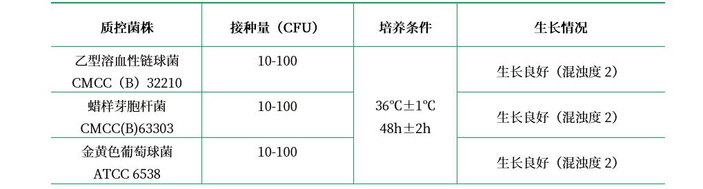 肉浸液肉湯培養(yǎng)基 肉浸液肉湯培養(yǎng)基
