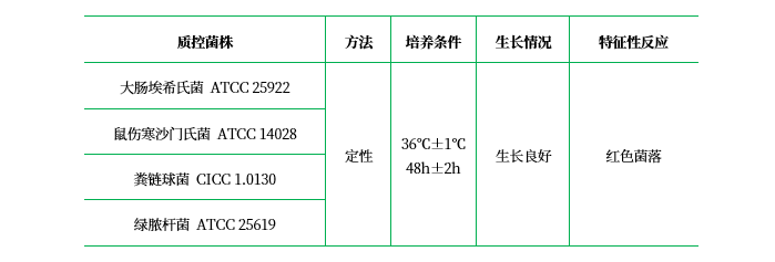 TTC營養(yǎng)瓊脂 TTC營養(yǎng)瓊脂