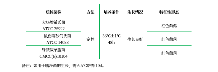 CVT瓊脂培養(yǎng)基 CVT瓊脂培養(yǎng)基