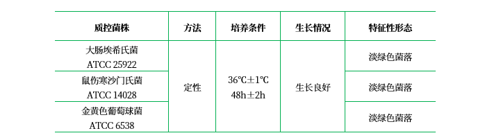胰化大豆-堅(jiān)牢綠瓊脂(TSFA) 胰化大豆-堅(jiān)牢綠瓊脂(TSFA)