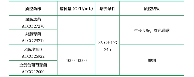 CATC瓊脂基礎(chǔ) CATC瓊脂基礎(chǔ)