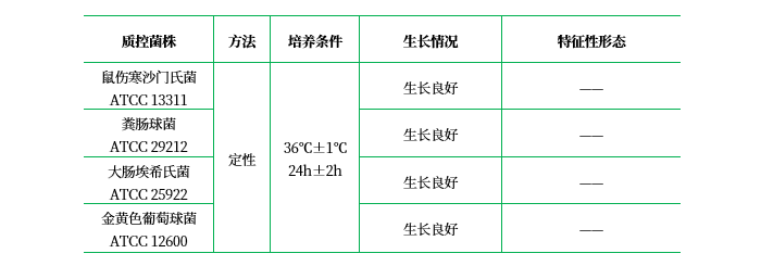 標(biāo)準(zhǔn)2號(hào)營(yíng)養(yǎng)瓊脂