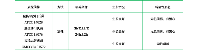 膽硫乳瓊脂(DHL) 膽硫乳瓊脂(DHL)