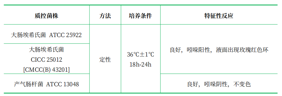 吲哚培養(yǎng)基 吲哚培養(yǎng)基
