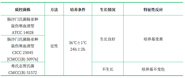 葡萄糖銨培養(yǎng)基 葡萄糖銨培養(yǎng)基