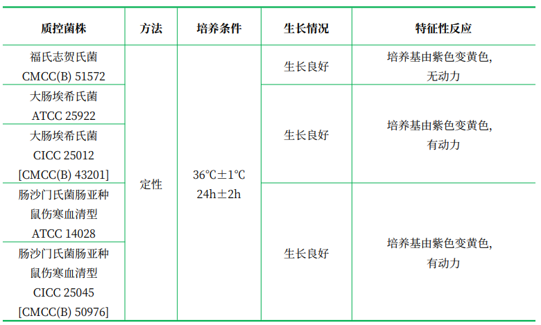 葡萄糖半固體培養(yǎng)基 葡萄糖半固體培養(yǎng)基
