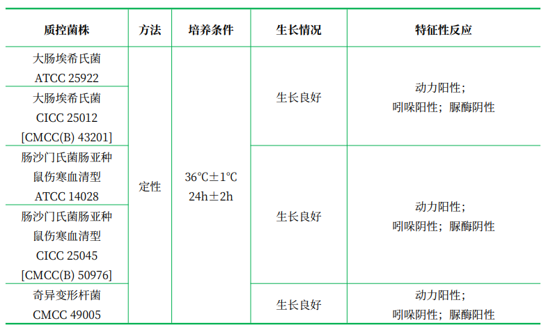 動(dòng)力-吲哚-尿素培養(yǎng)基(MIU) 動(dòng)力-吲哚-尿素培養(yǎng)基(MIU)