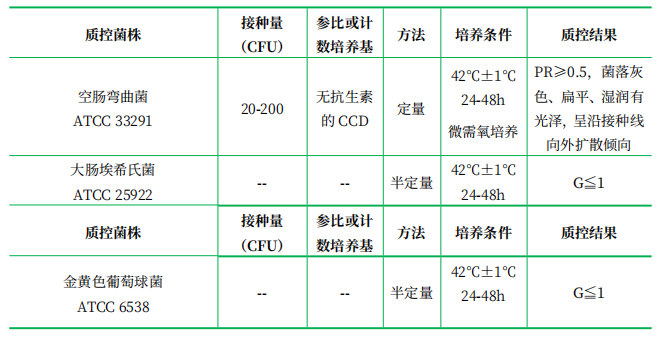 改良Skirrow氏瓊脂基礎(chǔ) 改良Skirrow氏瓊脂基礎(chǔ)