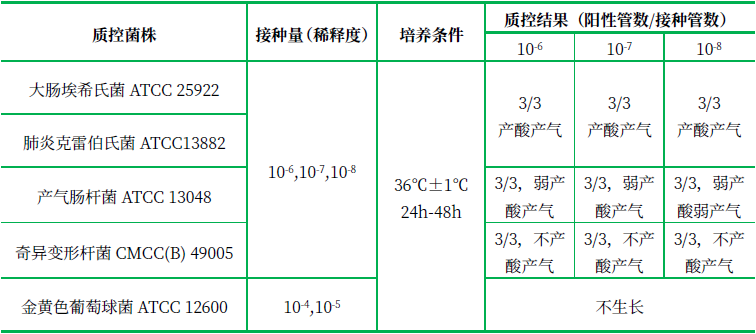 乳糖膽鹽發(fā)酵培養(yǎng)基(顆粒劑型) 乳糖膽鹽發(fā)酵培養(yǎng)基(顆粒劑型)