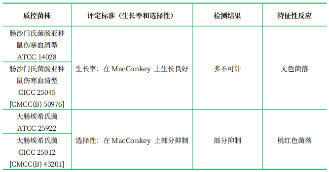氯化鎂孔雀綠肉湯(MM,RV) 氯化鎂孔雀綠肉湯(MM,RV)